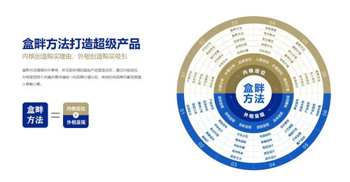 盒畔 以“新奇特”創意，賦能品牌打造數字文化新體驗